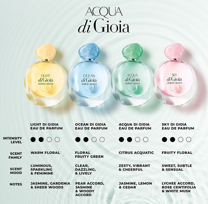 Giorgio Armani Acqua Di Gioia For Women Eau De Parfum 100ML ROOYAS