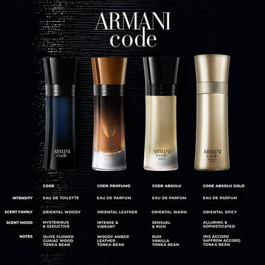 Giorgio Armani Code Absolu Gold For Men Parfum 110ML